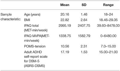 Effects of a 6 Week Yoga Intervention on Executive Functioning in Women Screening Positive for Adult ADHD: A Pilot Study